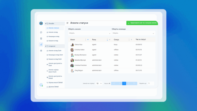 Online reporting and reports based on historical data